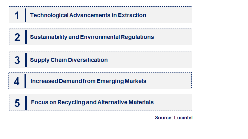 Emerging Trends in the Coarse Ilmenite Market